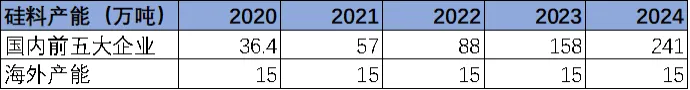 一飞冲天300倍游戏(中国游)官方网站